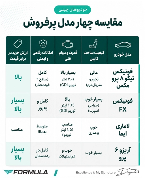 مقایسه باکیفیت‌ترین خودروهای چینی