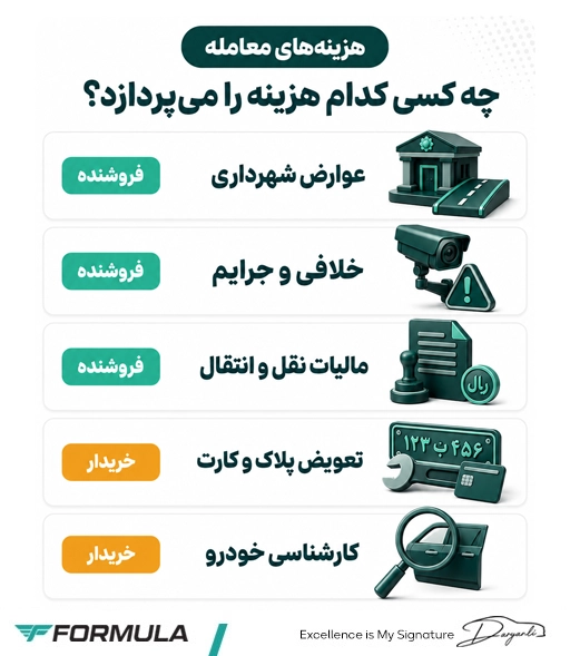 هزینه‌ها و مسئولیت‌های در فرآیند فروش و انتقال خودرو