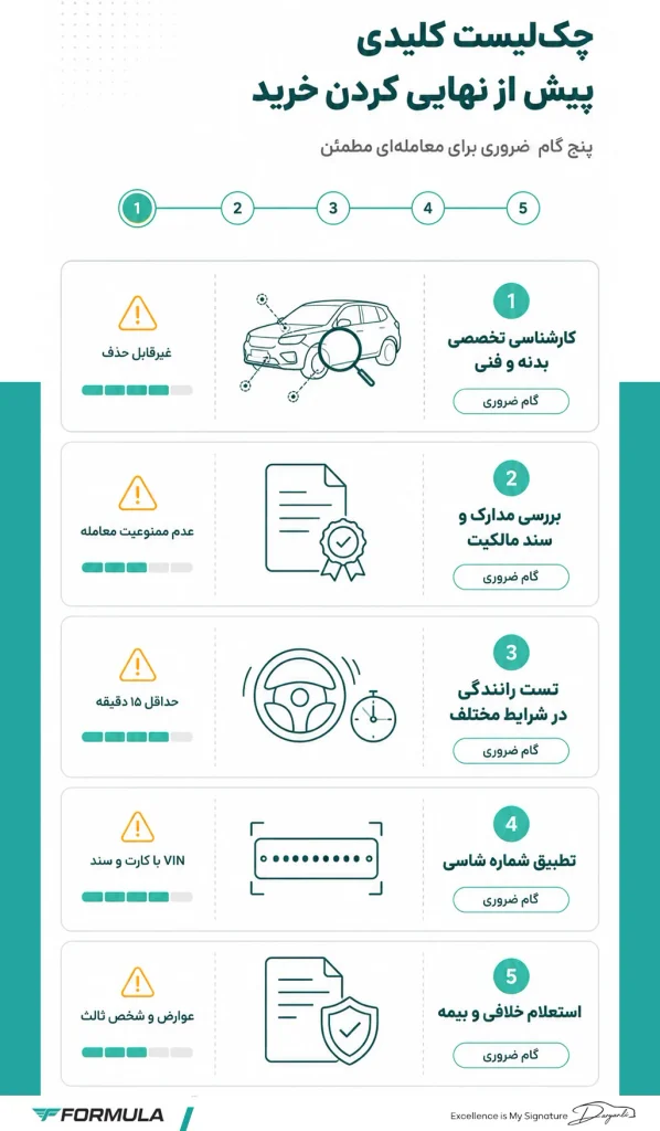 بررسی اشتباهات رایج خرید خودرو کارکرده