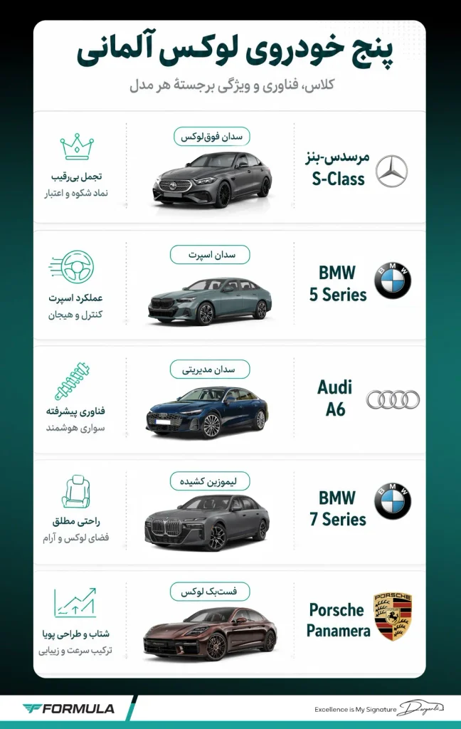 بهترین ماشین های آلمانی لوکس