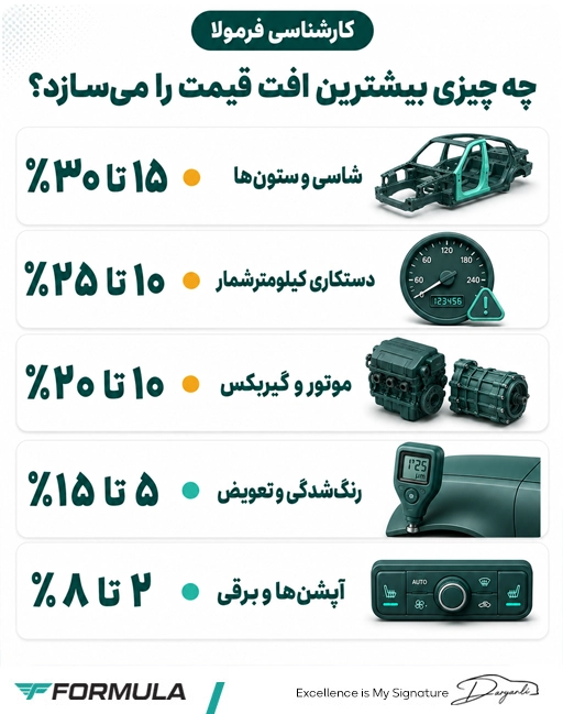 در کارشناسی خودرو چه مواردی بیشتر روی قیمت تاثیر می‌گذارند؟