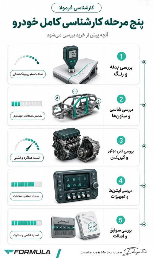 کارشناسی خودرو چیست و چه مواردی را بررسی می‌کند؟