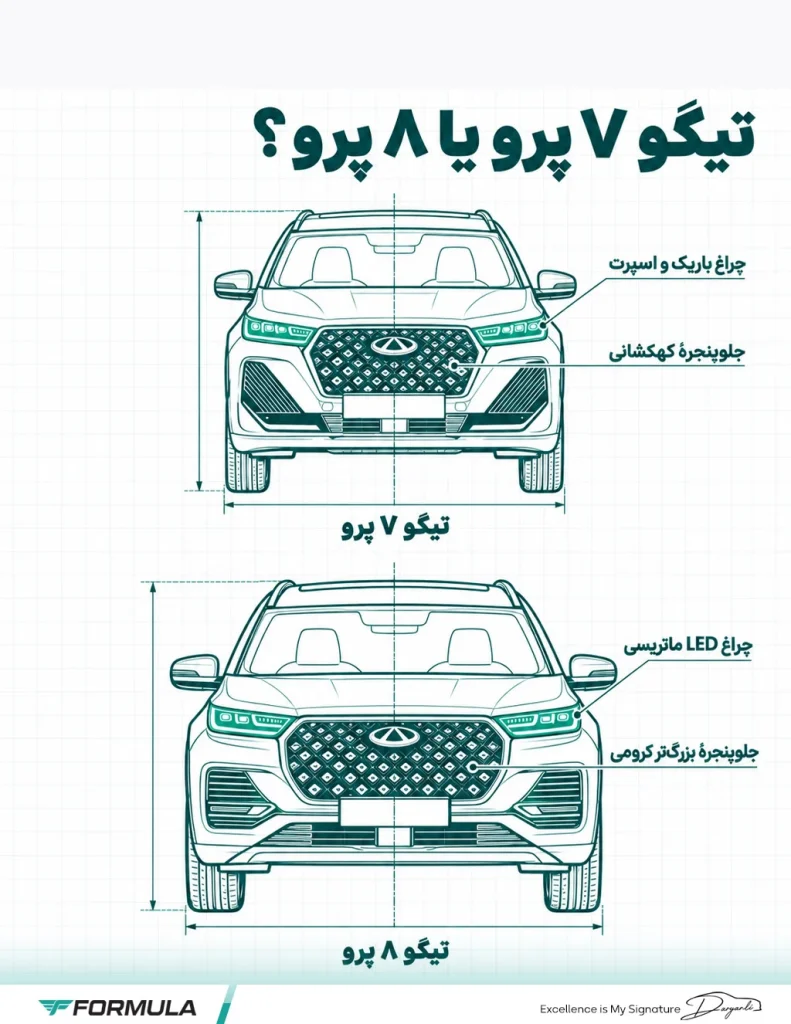 معرفی کوتاه تیگو ۷ پرو و تیگو ۸ پرو