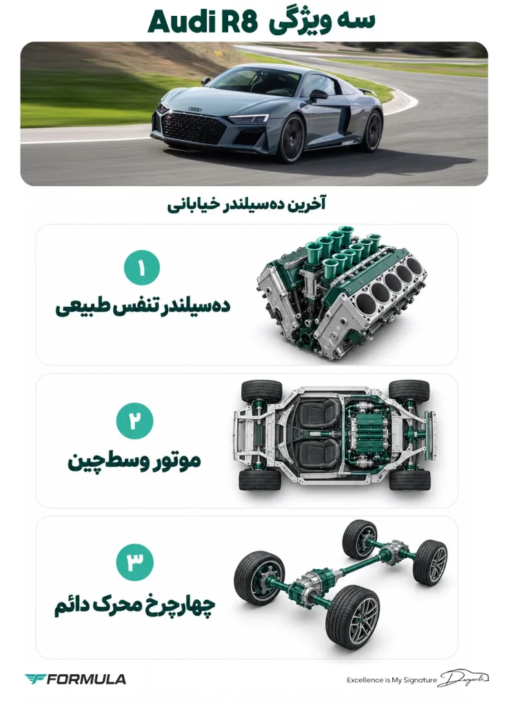 آئودی R8 یک سوپراسپرت منحصر به‌ فرد 