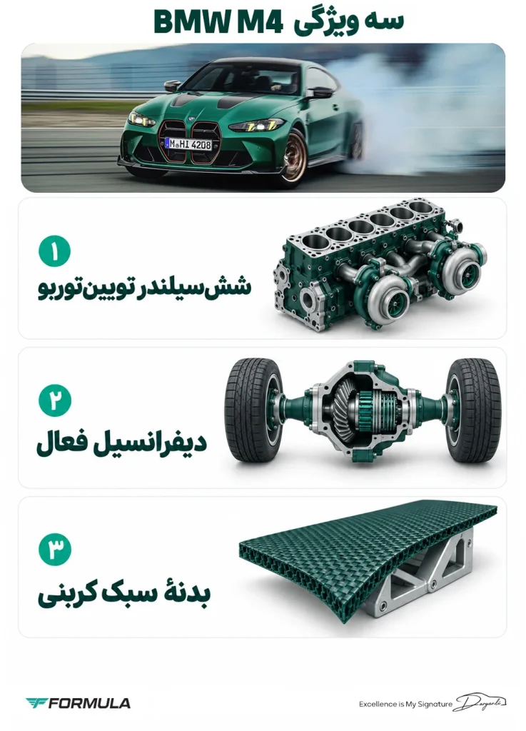 ب‌ام‌و M4 کوپه خودروی اسپرت کاربردی با توان فنی بالا
