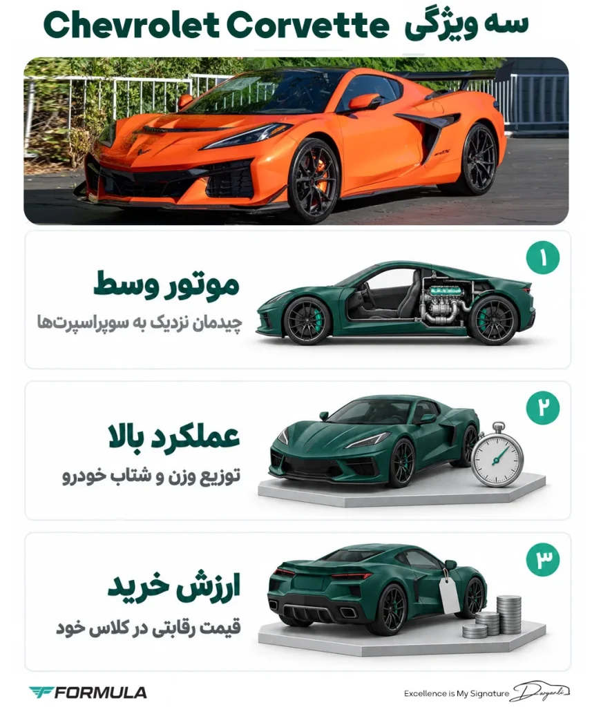 شورولت کوروت C8 و بهترین خودروهای اسپرت 
