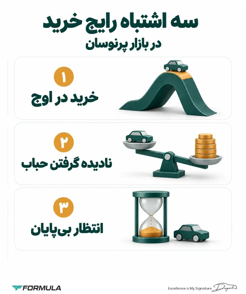 اشتباهات رایج هنگام تصمیم‌گیری برای خرید خودرو در بازار نوسانی