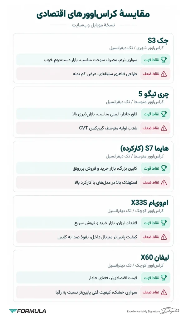 مقایسه بهترین شاسی‌بلندهای زیر یک میلیارد تومان