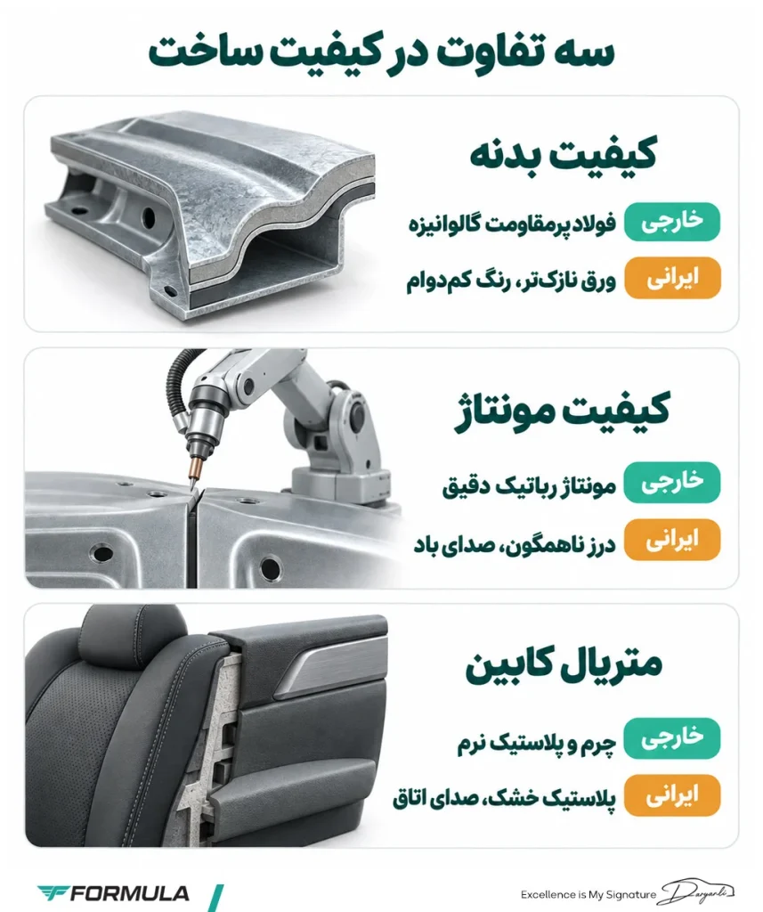 مقایسه کیفیت ساخت خودروهای ایرانی و خارجی