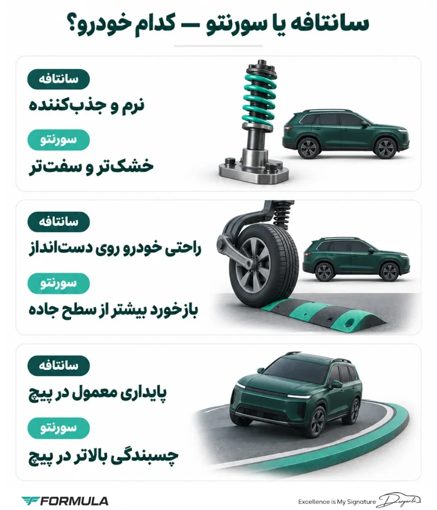 مقایسه عملکرد رانندگی سانتافه و سورنتو
