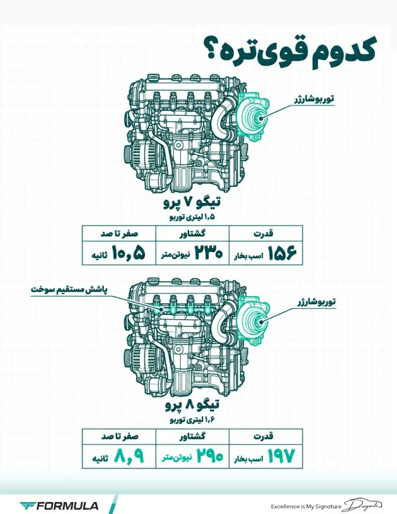 مقایسه مشخصات فنی و عملکرد تیگو ۷ پرو با تیگو ۸ پرو