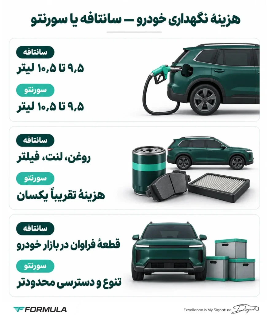 سانتافه بهتر است یا سورنتو