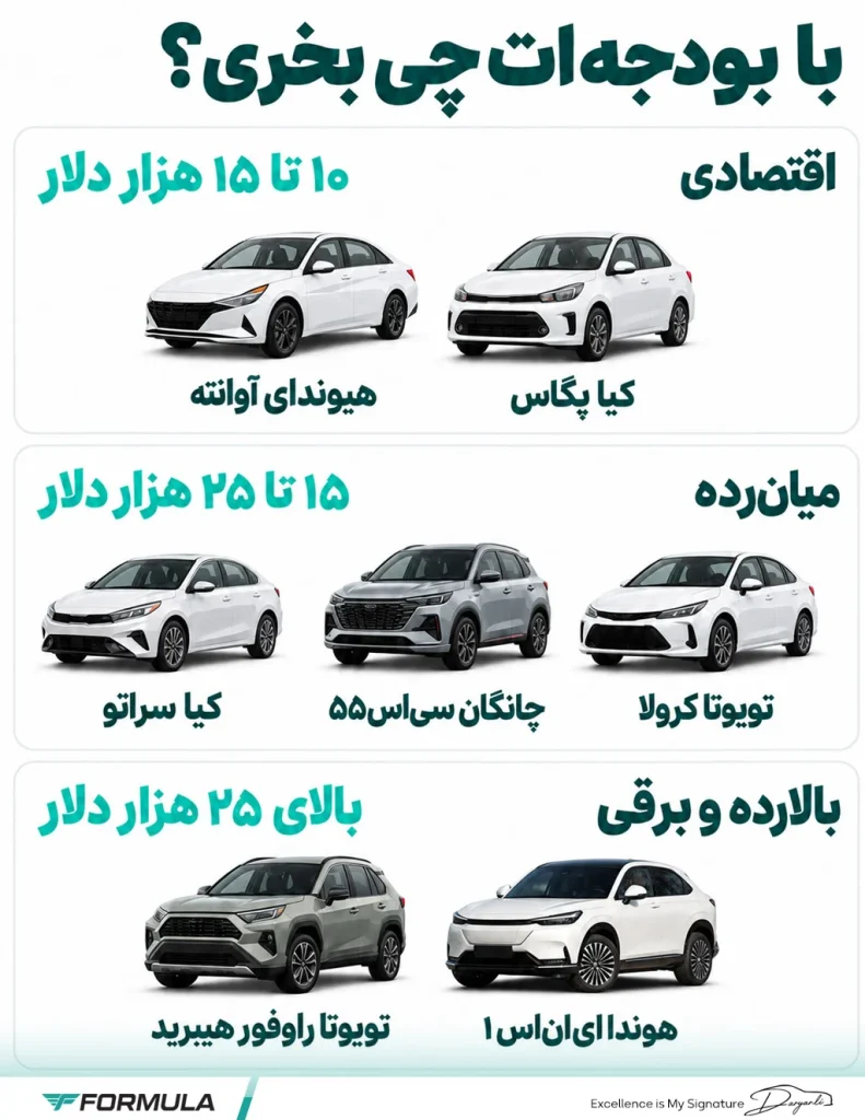مقایسه خودروهای وارداتی جدید