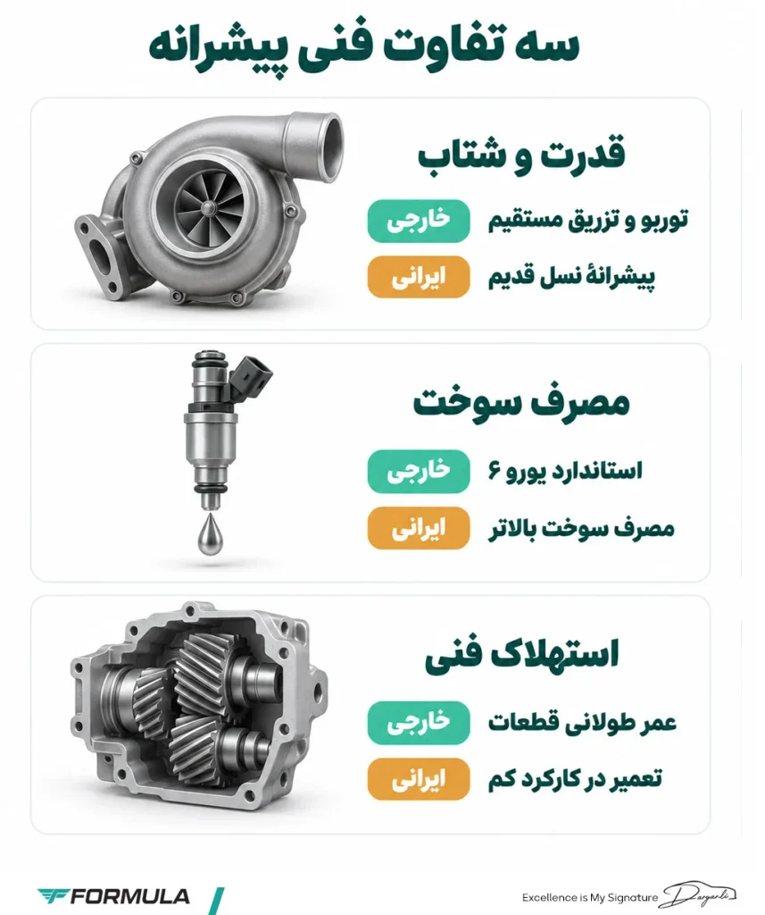 مقایسه عملکرد فنی خودروهای داخلی و وارداتی