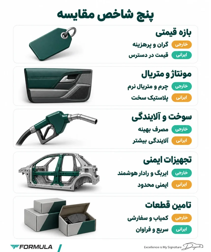 مقایسه جامع خودروهای داخلی و خارجی