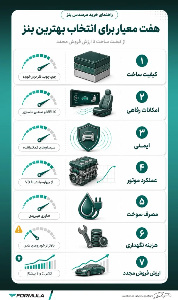 معیارهای انتخاب بهترین مدل ماشین بنز