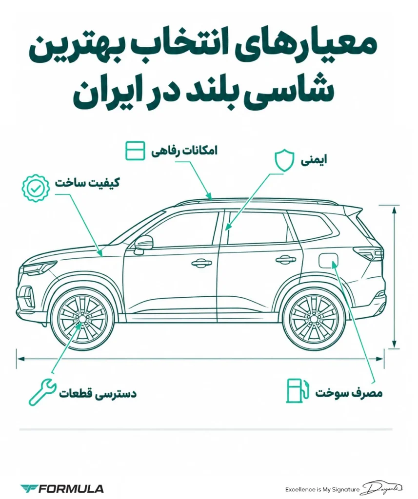 معیارهای انتخاب بهترین شاسی بلند در ایران