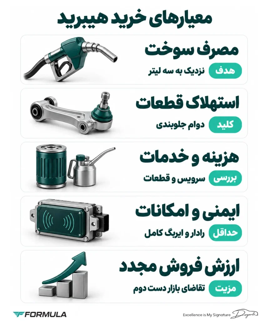 معیارهای انتخاب بهترین خودرو هیبریدی در ایران