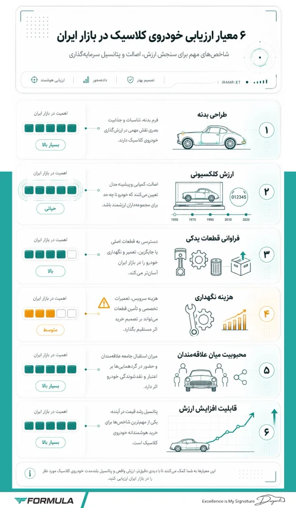 معیارهای انتخاب بهترین ماشین های کلاسیک ایران