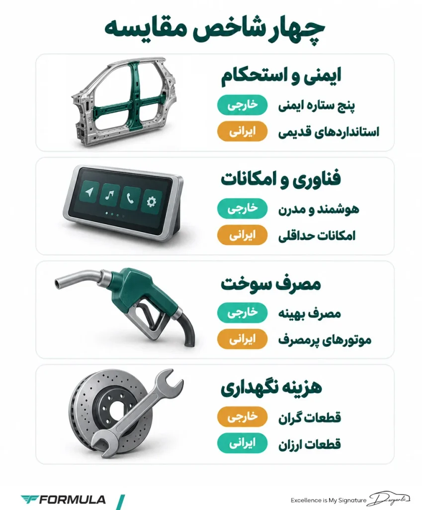 تفاوت ایمنی خودروهای ایرانی و خارجی