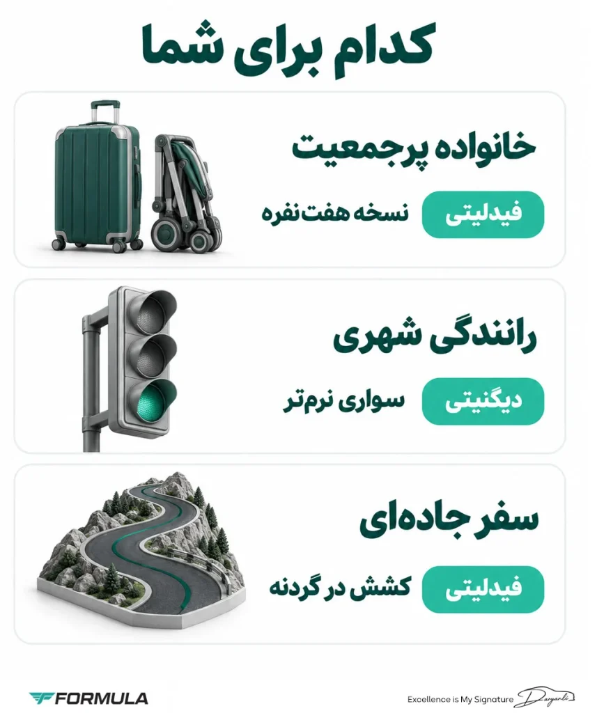 دیگنیتی یا فیدلیتی؛ کدام برای شما مناسب‌تر است؟