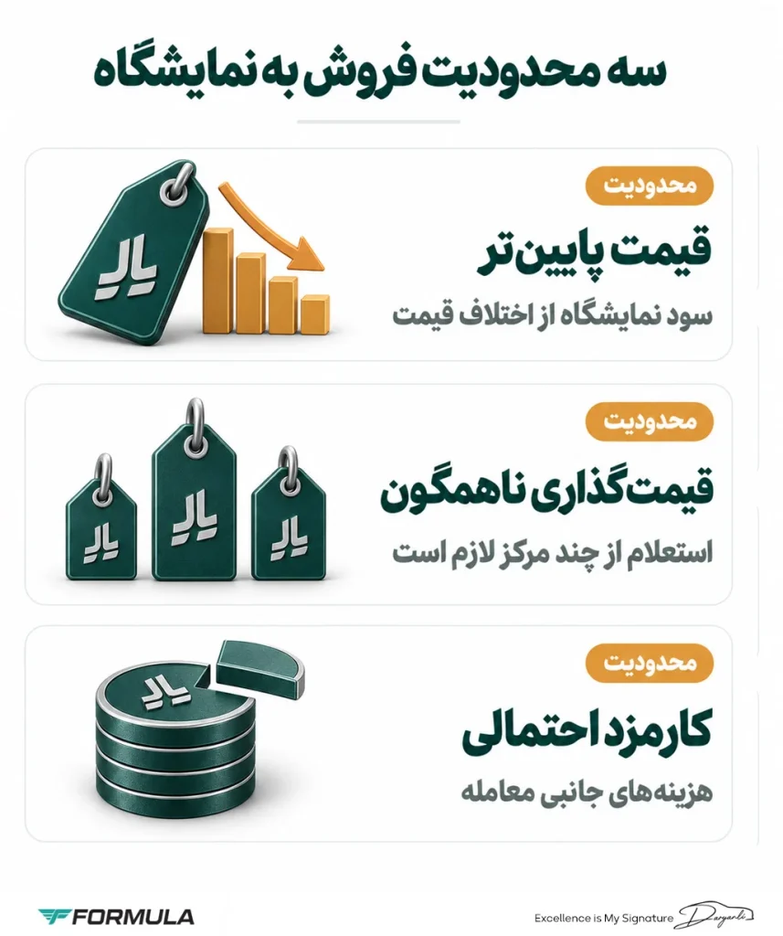 معایب فروش خودرو به نمایشگاه
