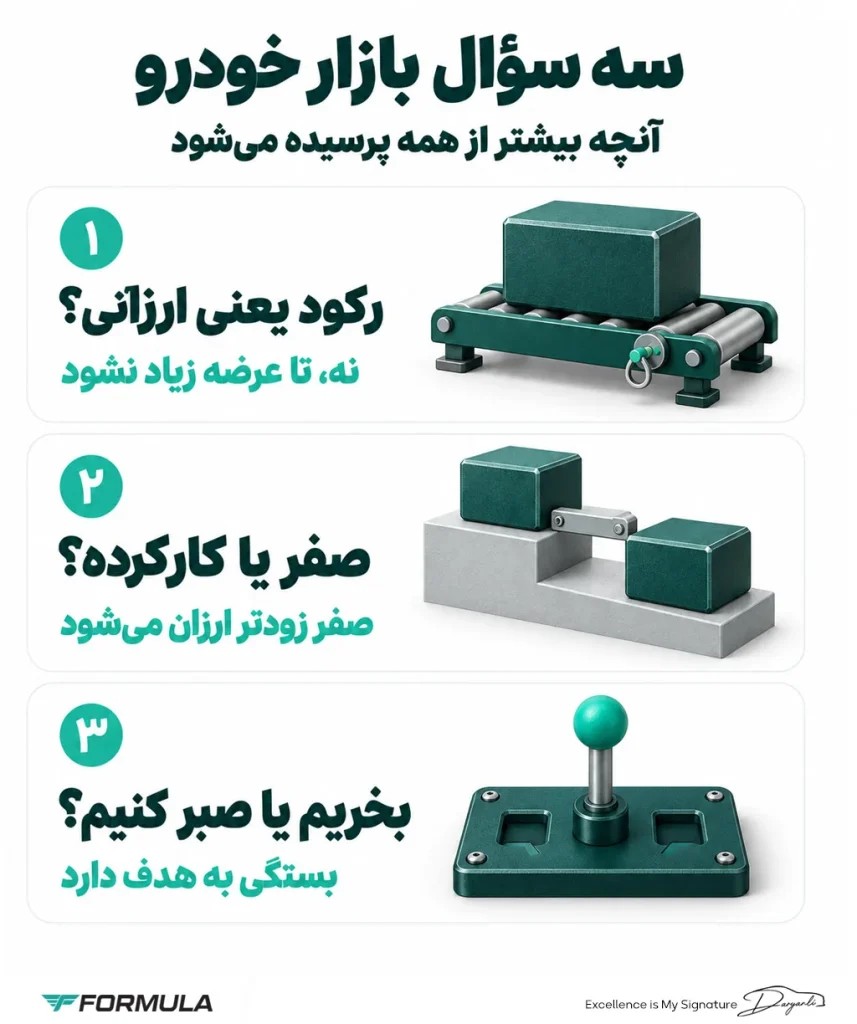 آیا رکود بازار به معنای ارزان شدن خودرو است؟