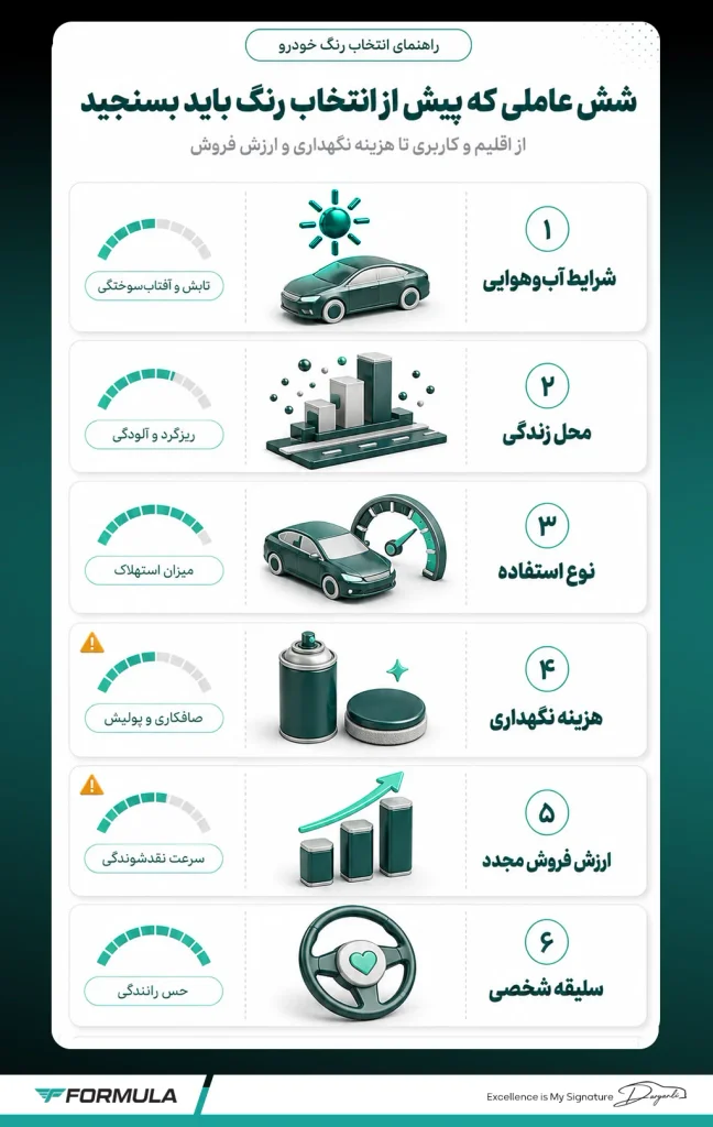 هنگام انتخاب رنگ خودرو به چه عواملی باید توجه کنیم؟