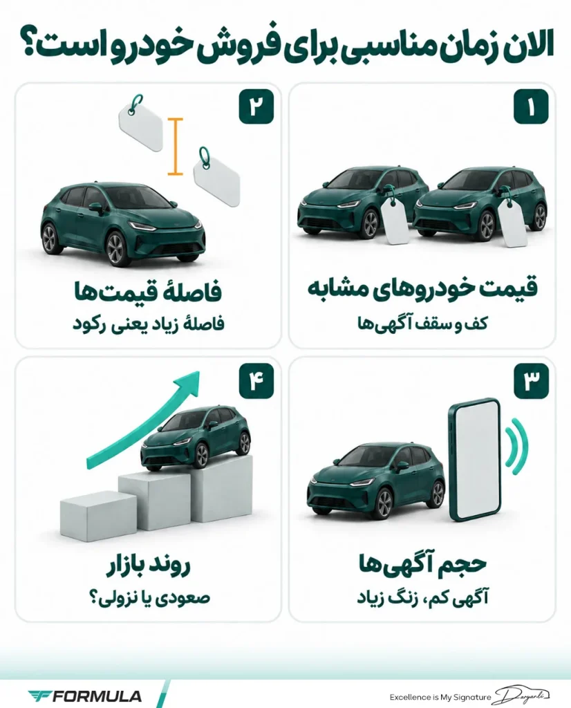 از کجا بفهمیم الان زمان مناسبی برای فروش خودرو است؟