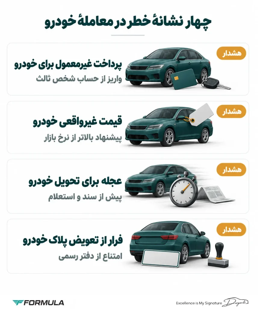 چگونه خریدار واقعی را از کلاهبردار تشخیص دهیم؟