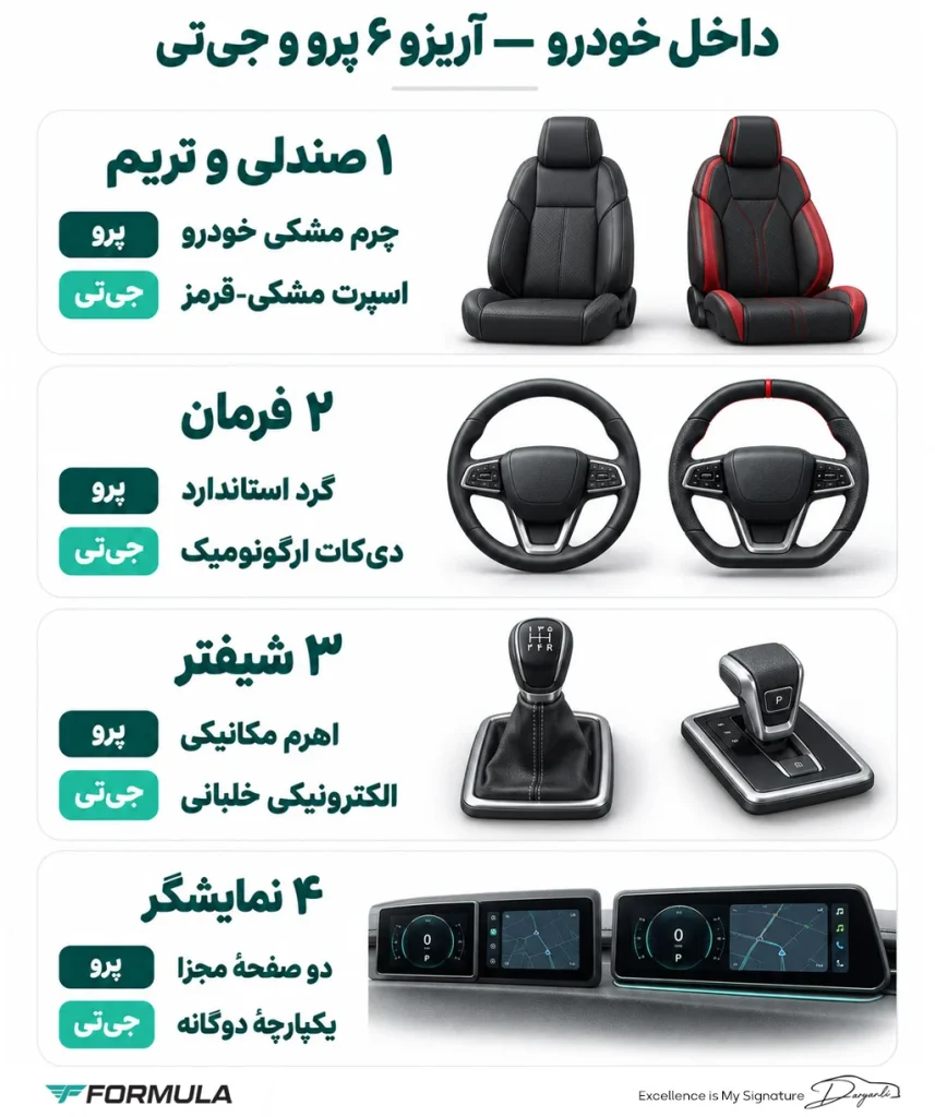 مقایسه داخلی آریزو 6 پرو با آریزو 6 جی تی