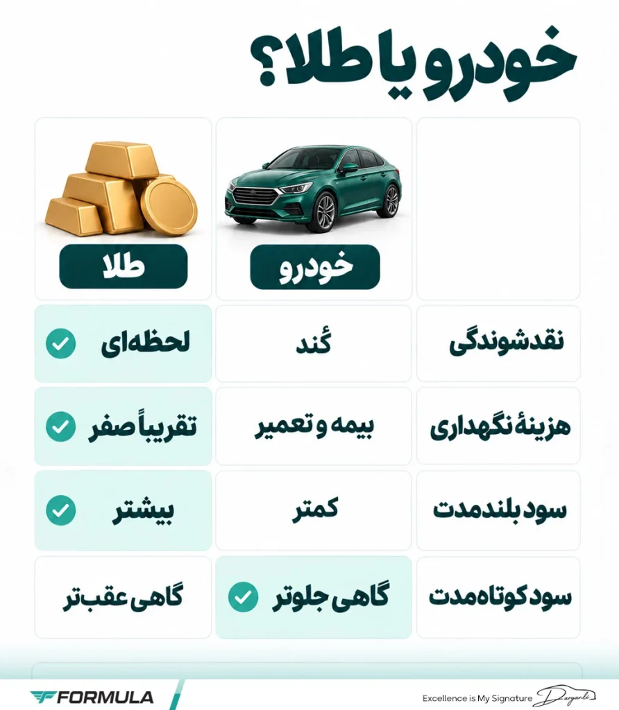 خودرو بهتر است یا طلا