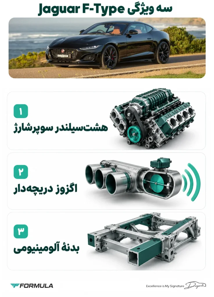 جگوار F-TYPE نماینده‌ای اصیل از خودروهای اسپرت بریتانیایی است 