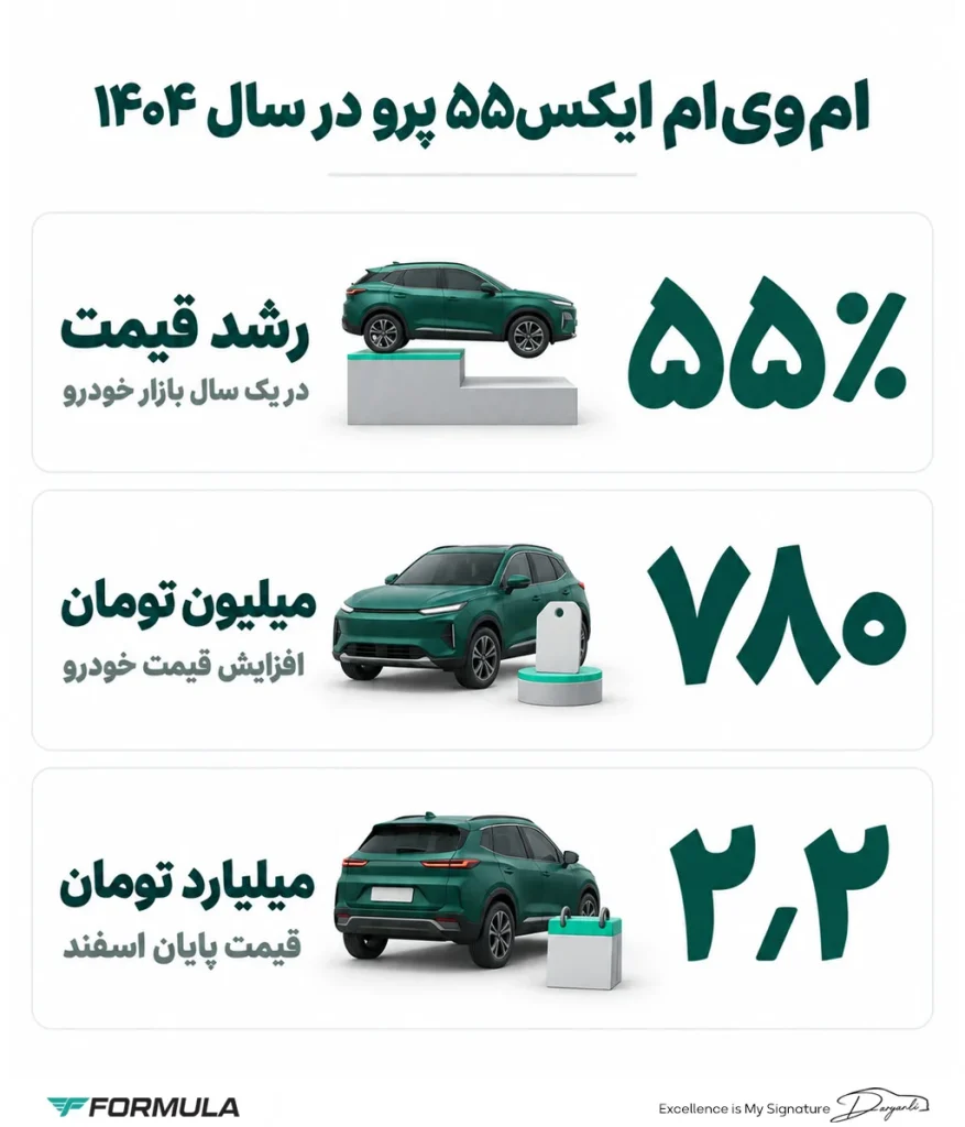 خودروهایی که بیشترین رشد قیمت سال ۱۴۰۴ را داشتند