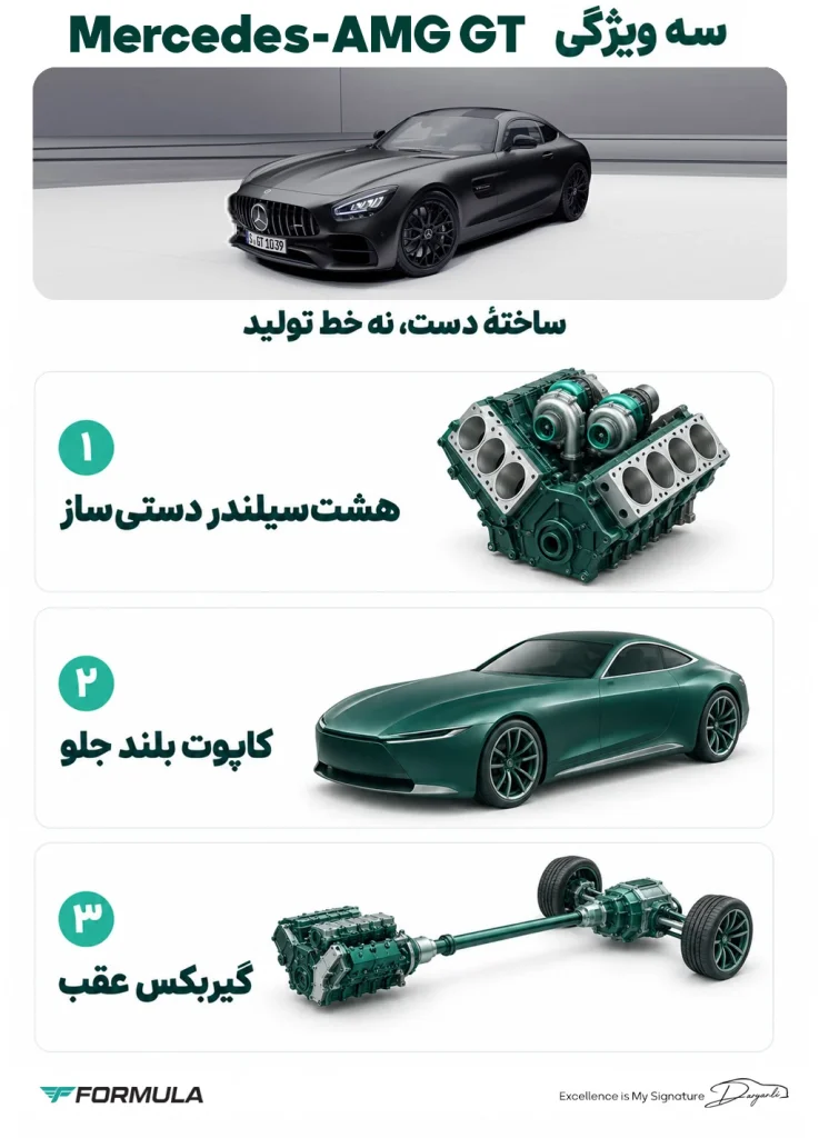 Mercedes-AMG GT خودرویی گرند تورر و اسپرت