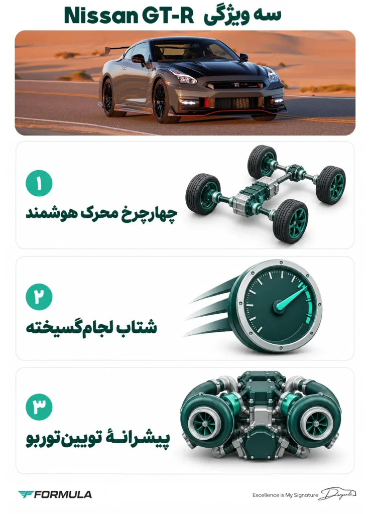 نیسان GT-R و بهترین خودرو اسپرت 