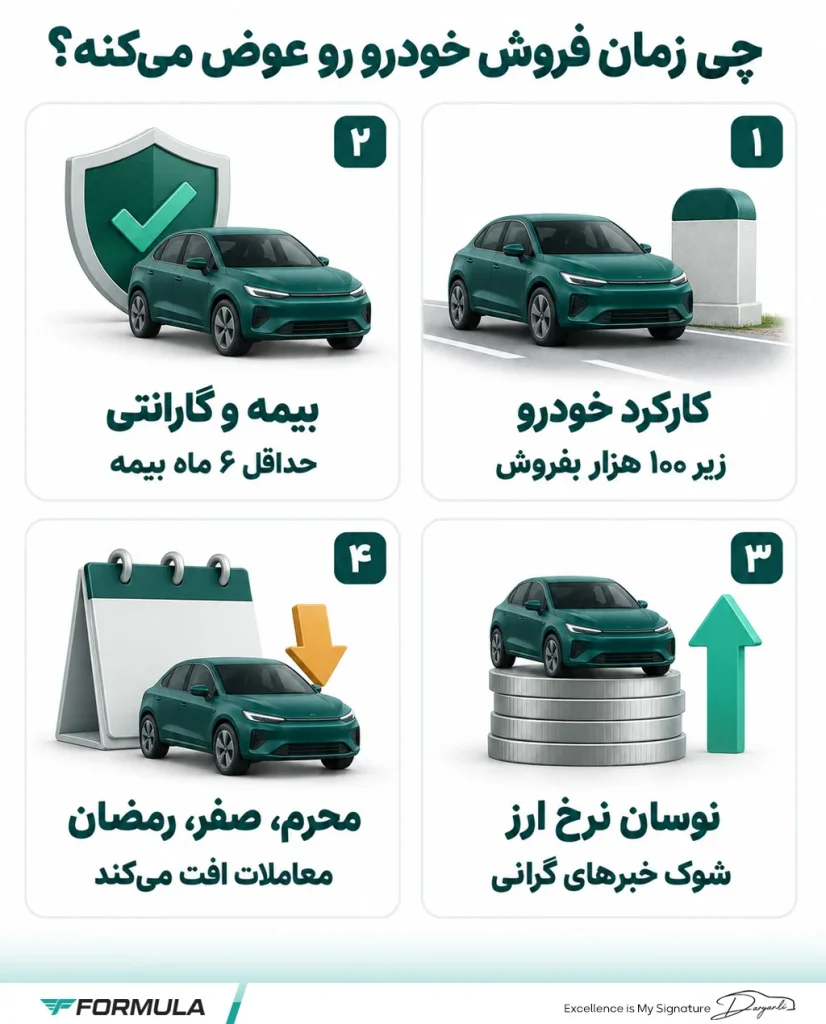 عوامل غیرفصلی که زمان فروش خودرو را تغییر می‌دهند