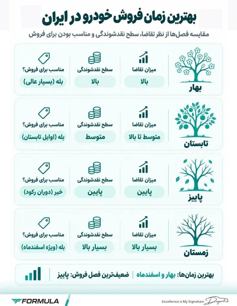 تحلیل فصلی بازار خودرو ایران