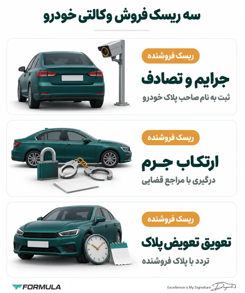 ریسک‌ها و معایب فروش وکالتی خودرو