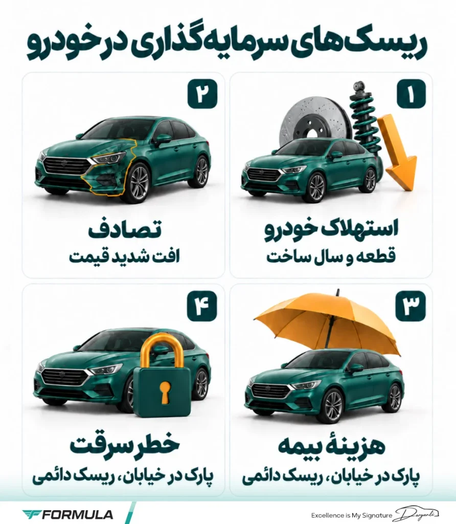 ریسک های سرمایه گذاری در خودرو