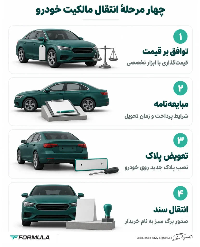 مراحل فروش خودرو و انتقال مالکیت