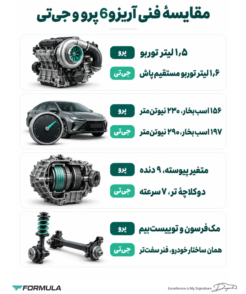 مقایسه فنی آریزو 6 پرو با آریزو 6 جی تی