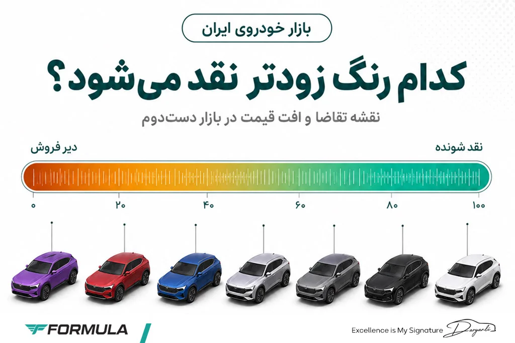 بهترین رنگ خودرو برای حفظ ارزش و فروش مجدد