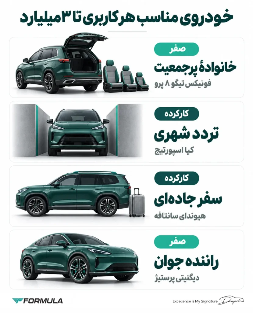 بهترین انتخاب تا ماشین ۳ میلیارد بر اساس نوع استفاده