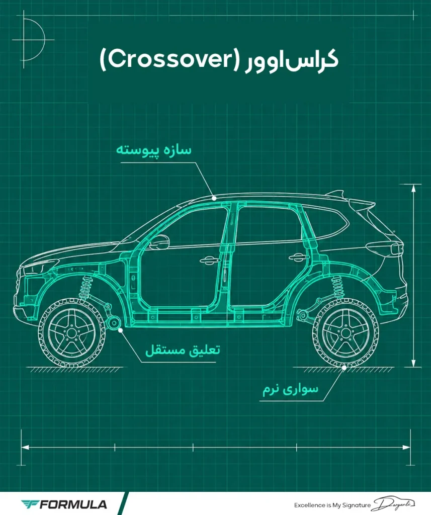 تفاوت SUV با کراس‌اوور