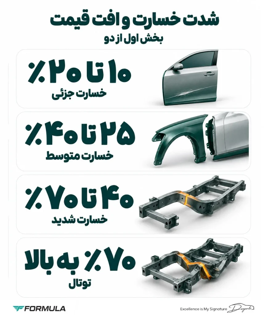 تاثیر میزان تصادف بر شانس فروش خودرو