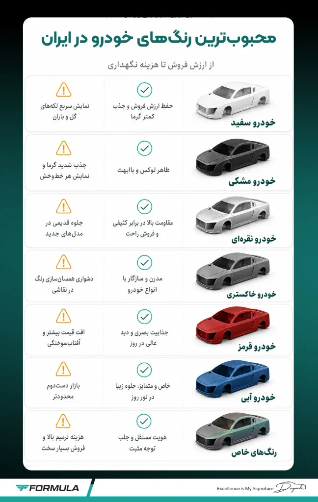 محبوب ترین رنگ های خودرو در ایران