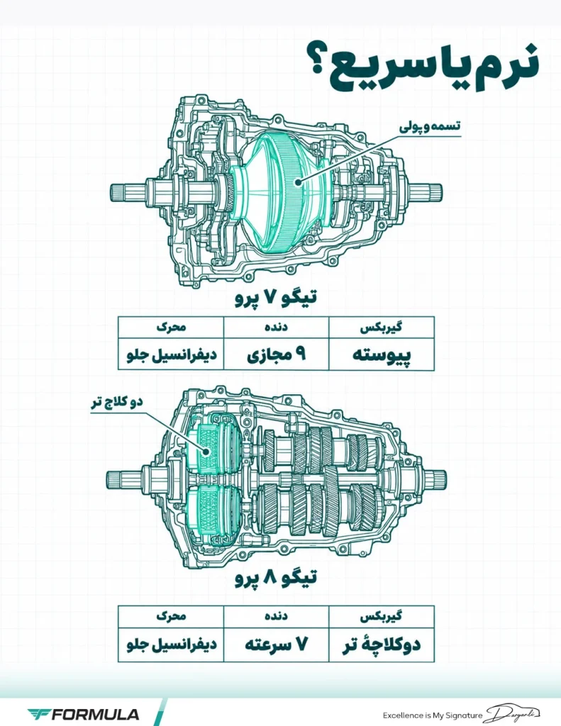 گیربکس و سیستم محرک تیگو ۷ پرو با تیگو ۸ پرو