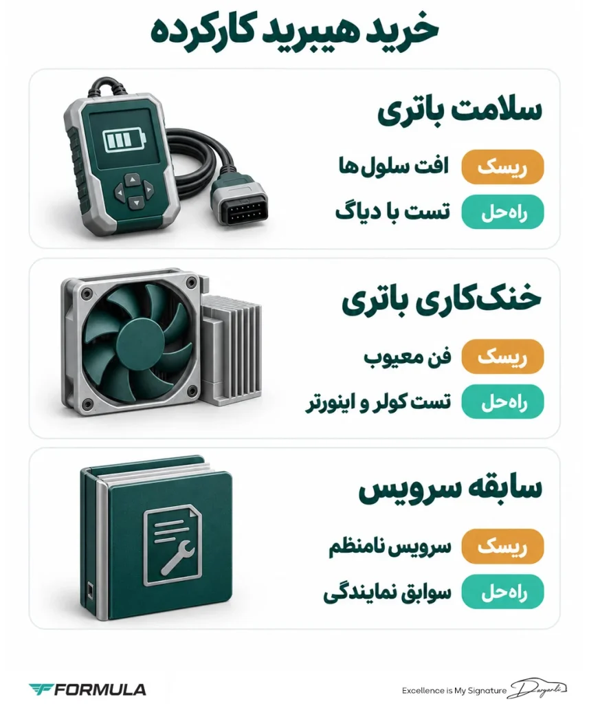 نکات خرید خودروی هیبریدی دست دوم