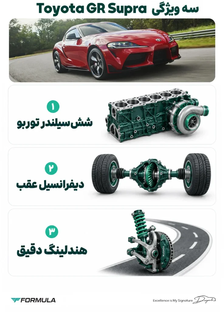 تویوتا GR Supra و بهترین خودرو اسپرت 